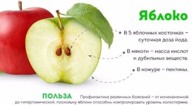 Яблоко уксус польза